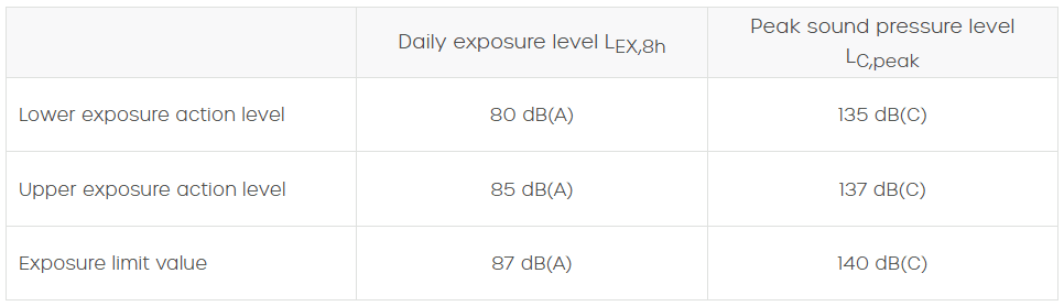 hearing-hazards-table