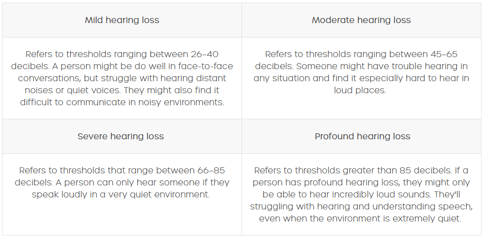 hearing-loss-table