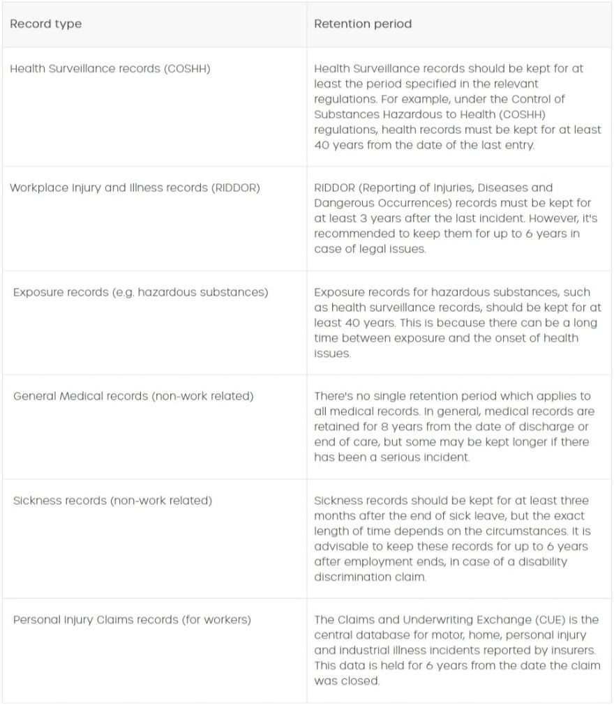 record-retention-table